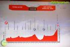 Presentación del recorrido de la Vuelta a España 2015